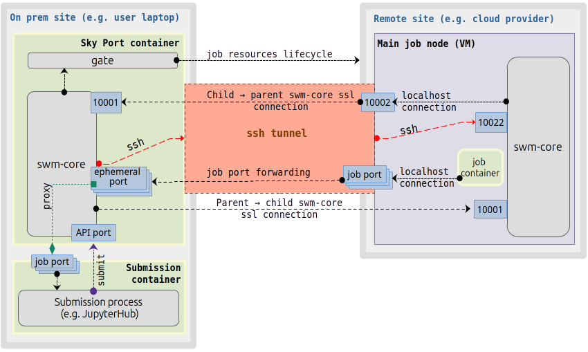 schema
